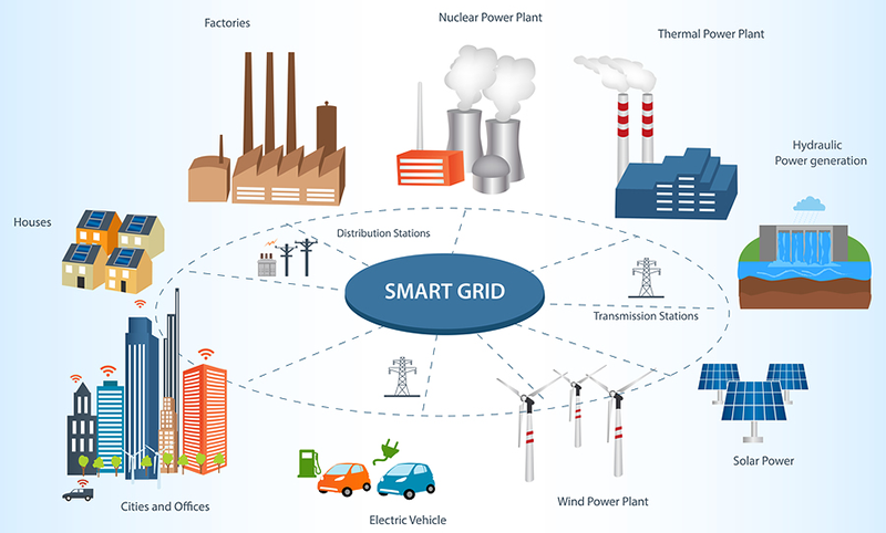 Smart Grids: A Revolução Tecnológica na Distribuição de Energia